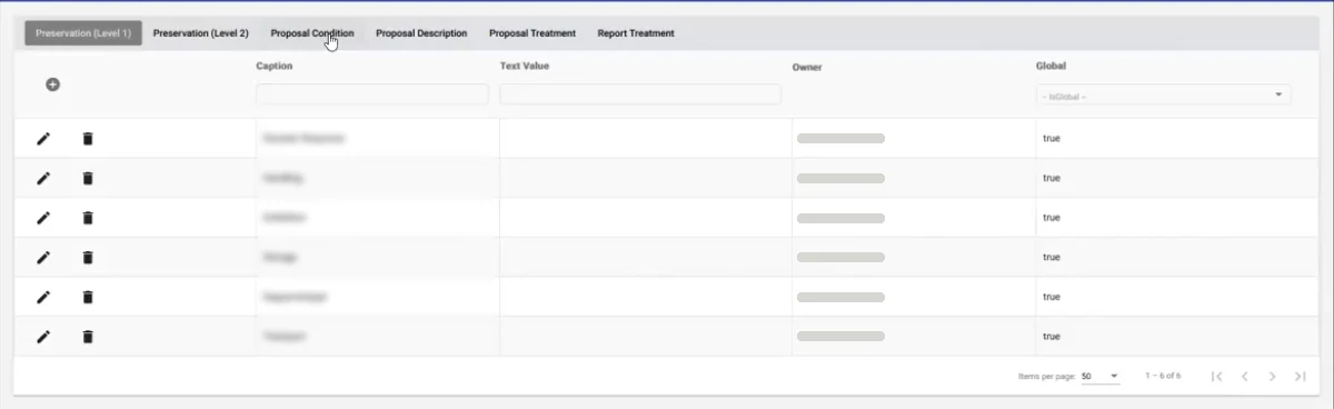 ACORN admin list of reusable proposal and report text, with edit and delete actions and caption, owner and global columns; the values are blurred
